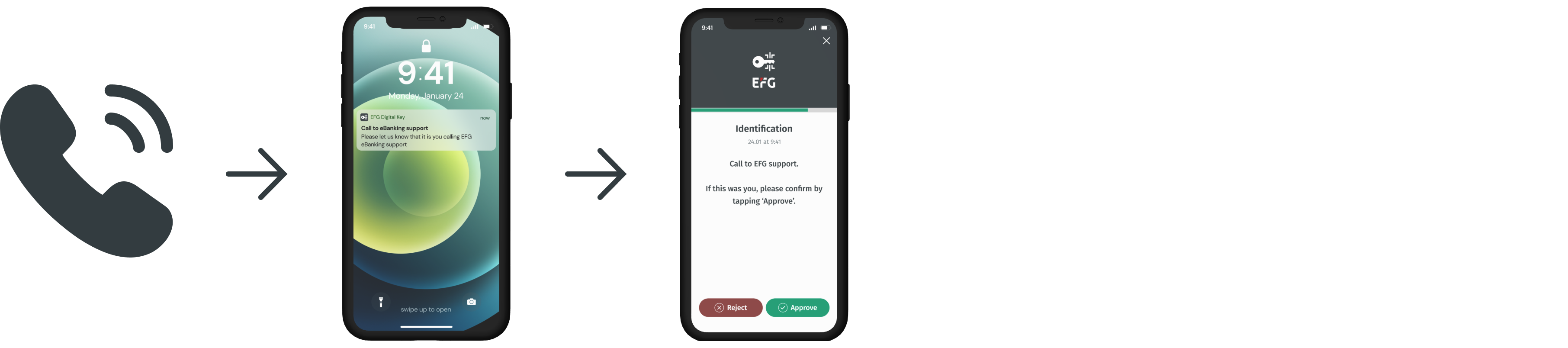 Authentication support (1).png